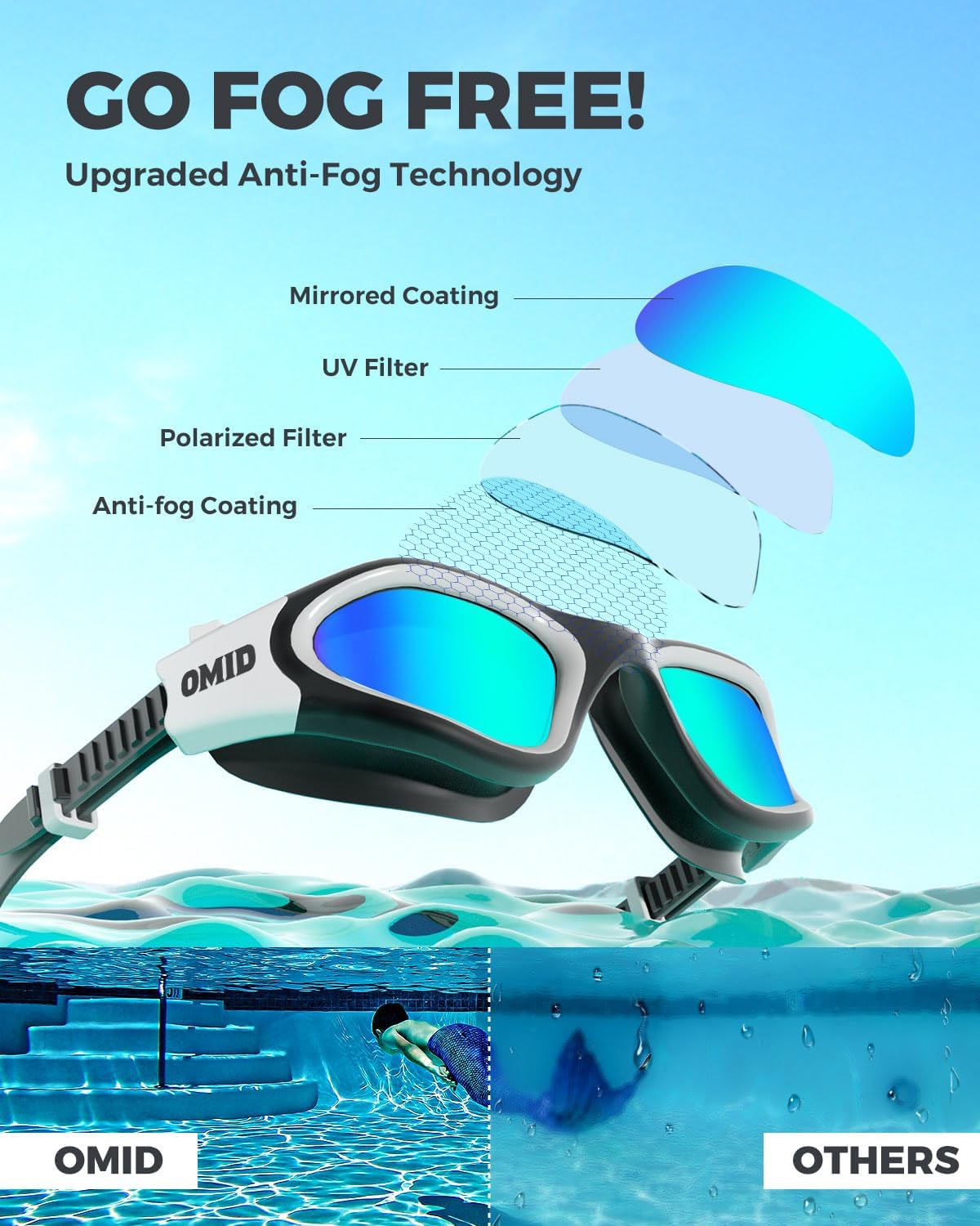 OMID Swim Goggles, P2 Polarized Swimming Goggles for Men Anti-fog Goggles Swimming for Adult Women