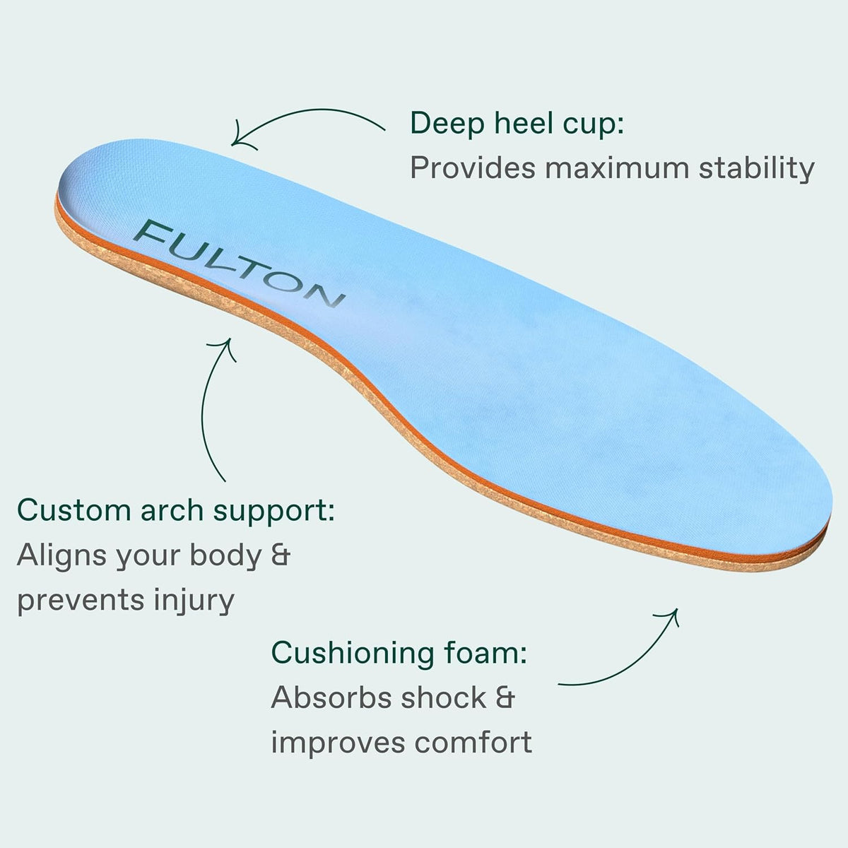 Fulton Men's Shock Absorbing Insoles with High Impact Arch Support - Custom Molding Cork Inserts Alleviate Plantar Fasciitis & Foot Fatigue- Athletic Running Insoles for Men (Men's Size 9.5-10)