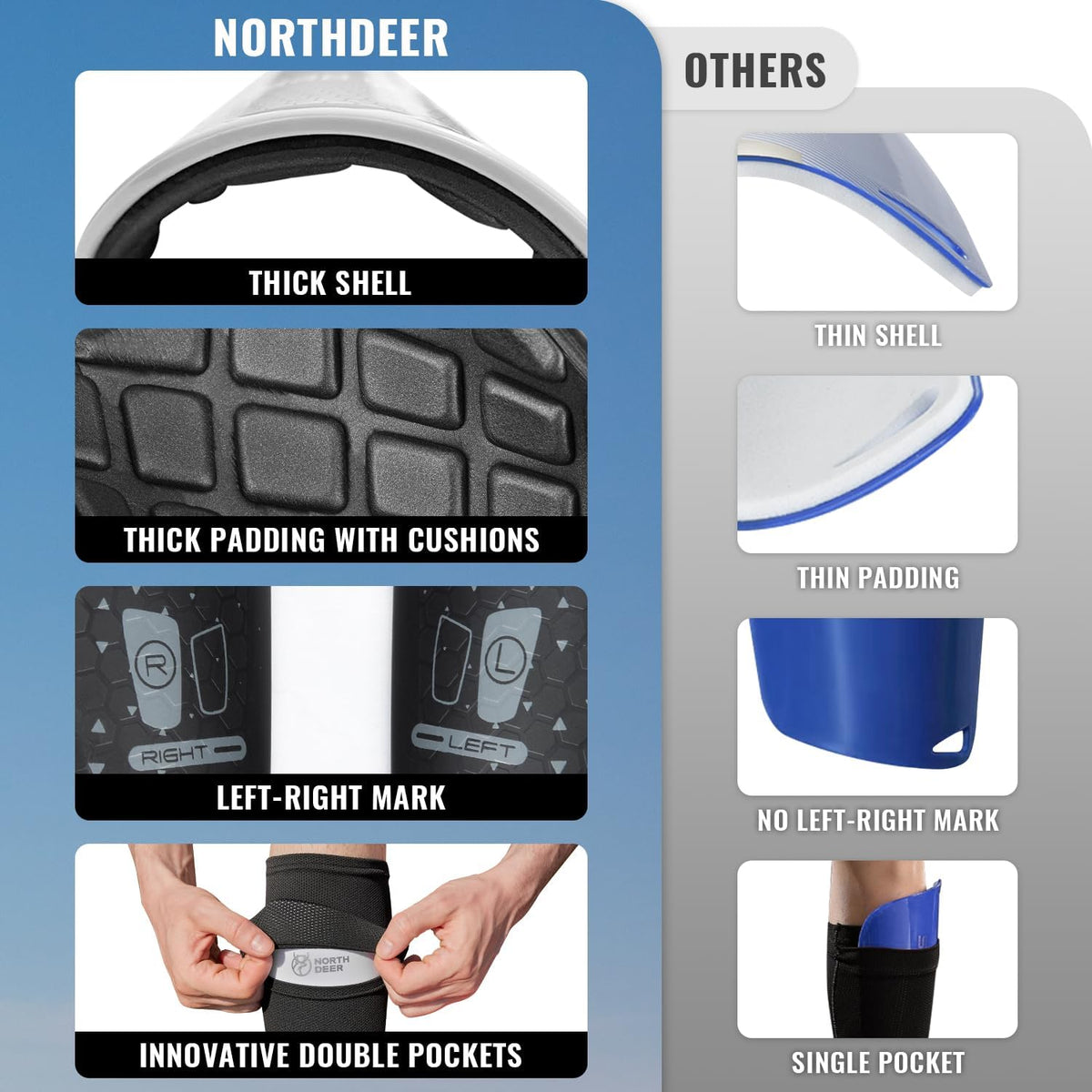 Northdeer Soccer Shin Guards for Kids Adults. Sleeves with Optimized Insert Pocket - Protective Soccer for Boys Girls Men