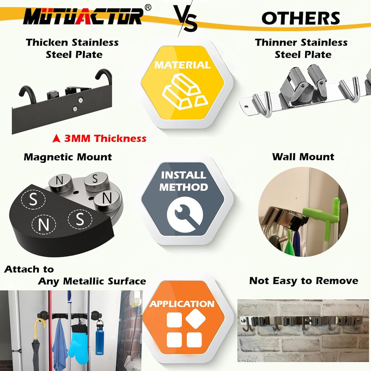 MUTUACTOR Heavy Duty Magnetic Broom Holder, 1PCS Mounting Broom and Mop Hanger, Anti-slip Black Magnetic Tool Holder 3 Slots and 4 Hooks for Fridge, Metal Door, Garage, Work Station