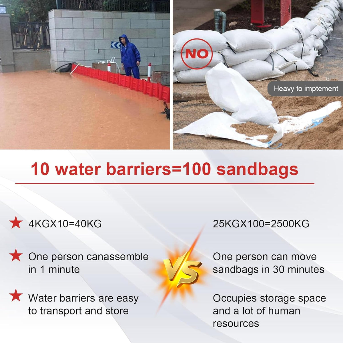 Flood Prevention Barrier, ABS L-Type Baffle Water Barrier Reusable, Door Flood Barriers for Home, Removable Combined for Garage Doors, Warehouses, Basements and School (14pcs)