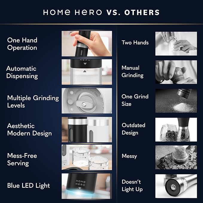 Home Hero Electric Salt and Pepper Grinder Set - Automatic Salt and Pepper Grinder Set Rechargeable. Electronic Salt and Pepper Shakers with LED Light, Electric Pepper & Salt Grinder, Set of 2
