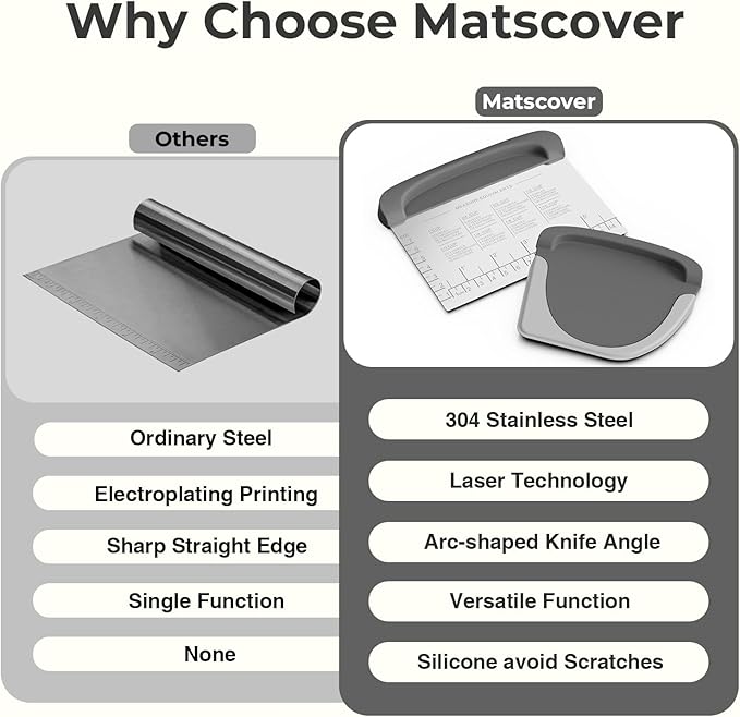 Bench Scraper Dough Cutter Tool - Bowl Pastry Scraper for Bread Cake Pizza, Bench Knife Kitchen Dough Scraper for Baking, Stainless Steel Food Scraper with Grip Handles & Measuring Scale, Grey, Gray