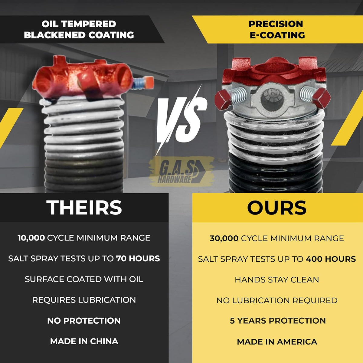 Garage Door Torsion Springs 218x2x28 Includes 1” Steel Bearing, Gloves, and Winding Bars for Left and Right Side of Garage Door Precision E-Coating 5-Year Warranty Minimum 30,000 Cycles (Pair)