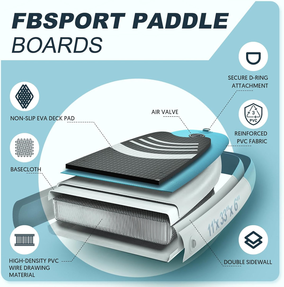 FBSPORT 11' Premium Stand Up Paddle Board, Yoga Board with Durable SUP Accessories & Carry Bag | Wide Stance, Surf Control, Non-Slip Deck, Leash, Paddle and Pump for Youth & Adult