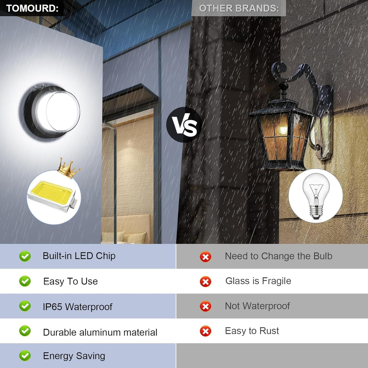 Outdoor LED Flood Lights, Waterproof Modern Exterior Wall Light, 12W Anti Rust Outside Porch Lighting with 6000K Daylight Small Circle Wall Mount Fixtures for House Backdoor Yard Entryway