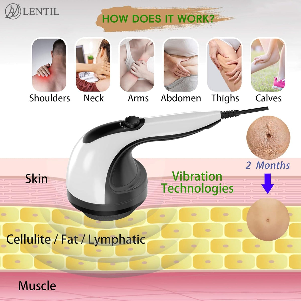 Body Sculpting Machine - 7-Speed 8-Head Electric Cellulite Massage & Lymphatic Drainage Device with Lipo Roller, Handheld Full-Body Massager Vibra for Belly, Butt, Arms, Legs, Home Use(White)