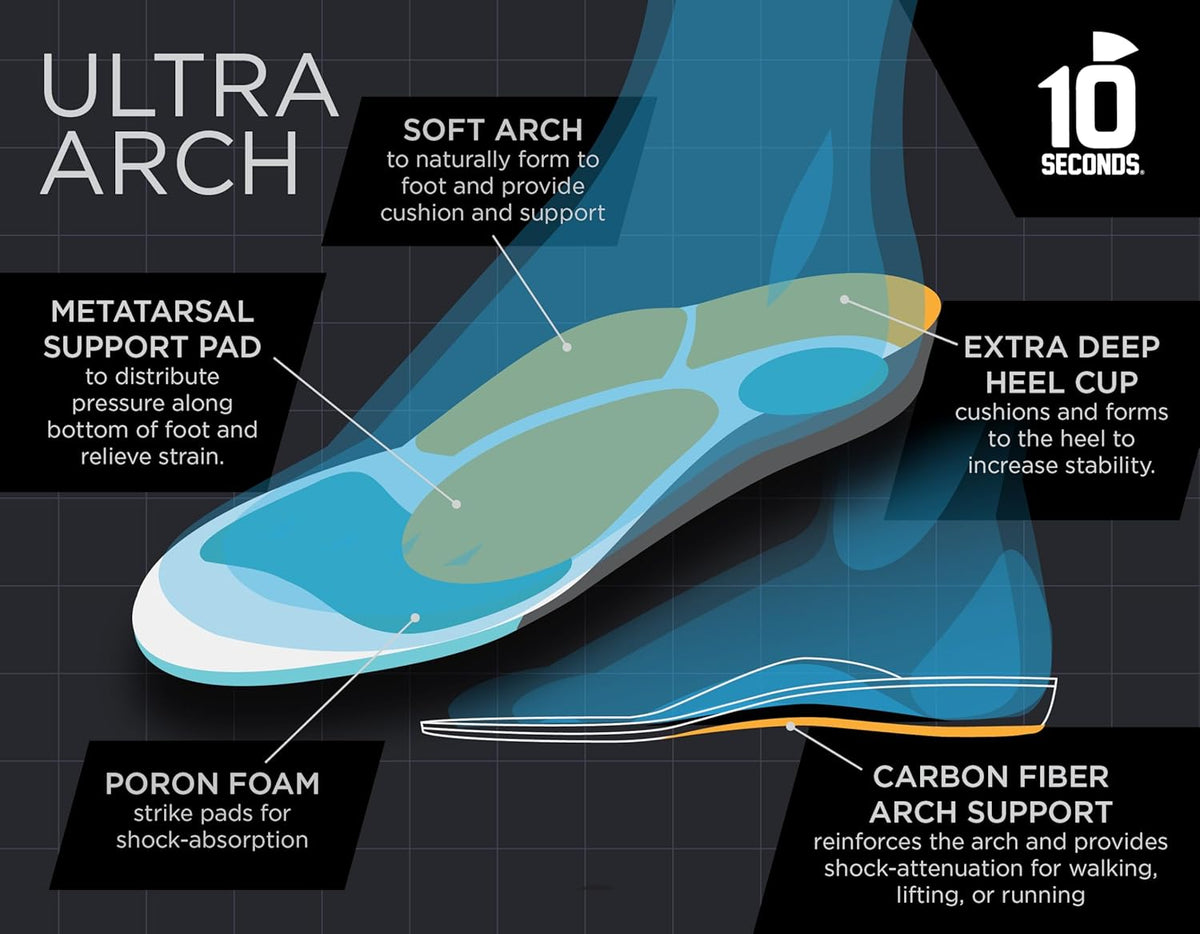 3810 Ultra Arch Support – Foam Cushion Insoles for Men & Women w/Metatarsal Pad, Plantar Fasciitis Relief, Morton's Neuroma Metatarsalgia Orthotics, Heavy Impact Shoe Insert (M 13)