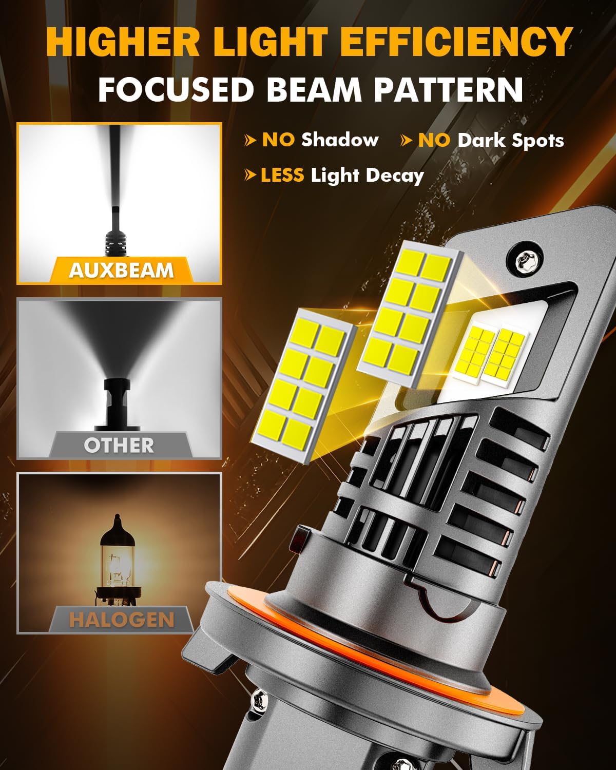 Auxbeam H13 9008 Fog Lights, 20000 Lumen 500% Brighter Wireless H13 Light for Off-Road Use or Fog Light, Plug and Play
