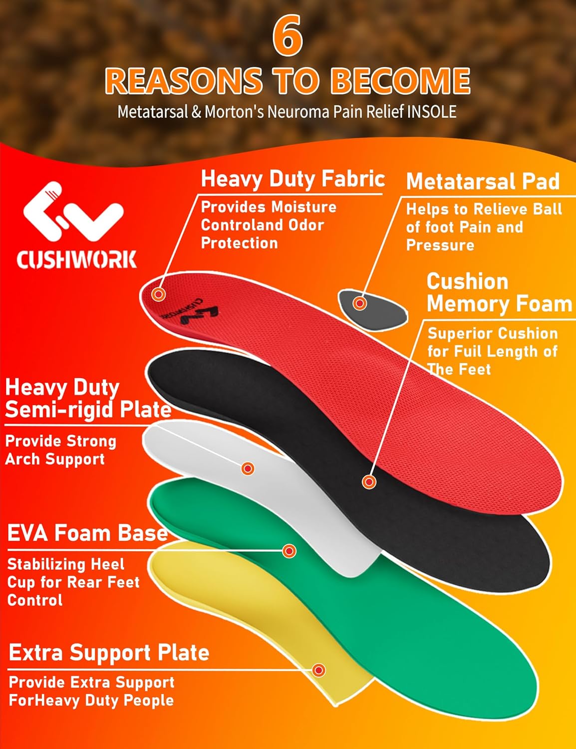 Metatarsalgia Insoles for Ball of Foot Pain,Morton's Neuroma,Arch Supports Insoles,Orthotic Insoles,Men Women Shoe Insert for Metatarsal,Foot Pain Relief