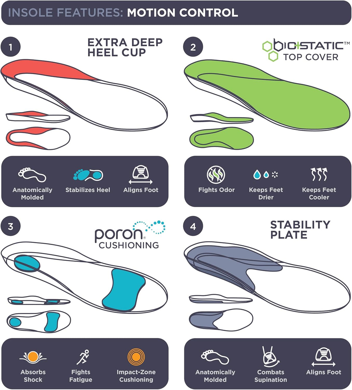 10 Seconds 3210 Motion Control Shoe Insoles, M 12