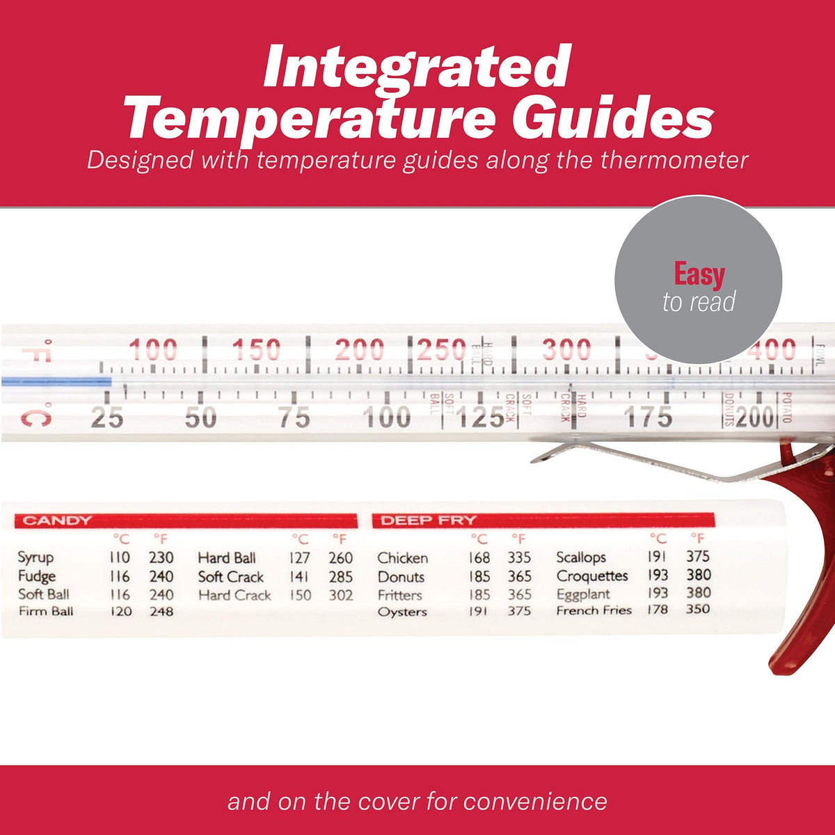 GoodCook Everyday Candy & Deep Fry Thermometer