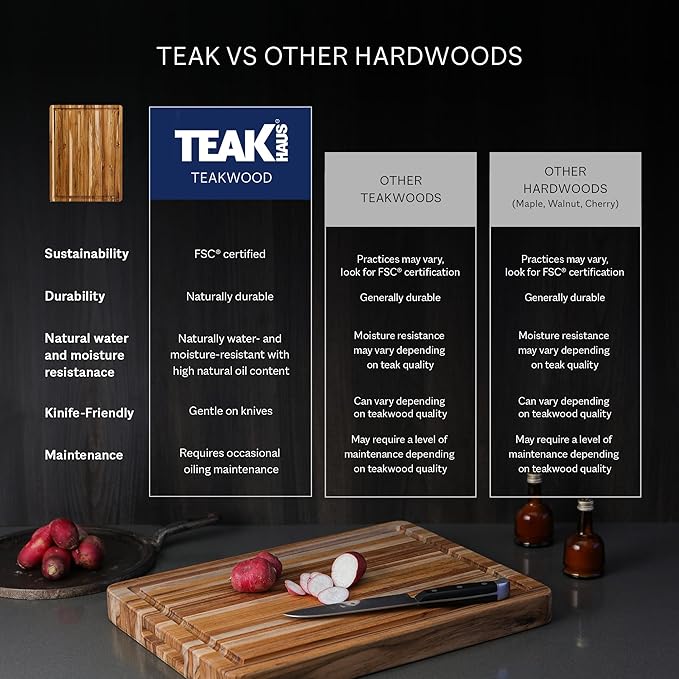 Teakhaus Cutting Board - Extra Large (XL) Wood Cutting Board with Grip Handles - Holiday Gift Ideas for Men and Women - Gift-Ready, Reversible, Edge Grain Wood, Knife Friendly - FSC Certified