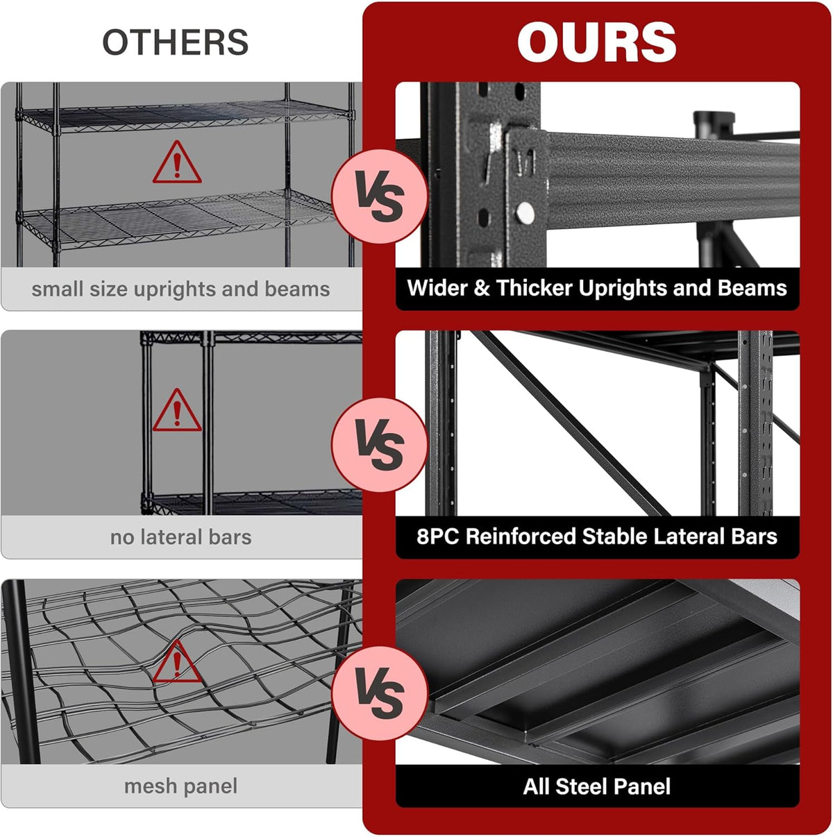 7000LBS Heavy Duty Garage Shelving Units,79" Wide & Deep Storage Shelves,Black Metal Garage Shelves,Large Storage Rack,Steel Shelf,Industrial Shelving for Shop,Warehouse,Basement,79" W x 24" D x 79" H