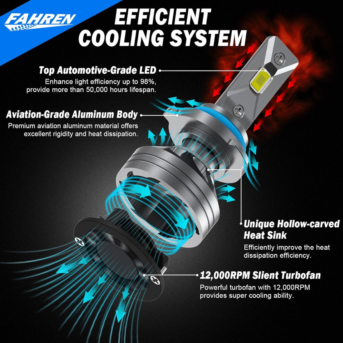 FAHREN 9006/HB4 Driving Bulbs, 24000 Lumens Super Bright 6500K Cool White 9006 Driving Fog Bulb, IP68 Waterproof Pack of 2