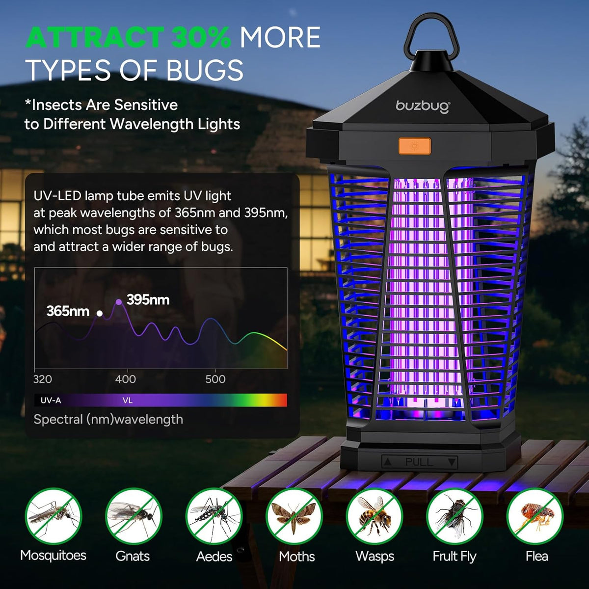 Buzbug LED Bug Zapper Outdoor and Lighting, 10 Years Lifespan, IPX4 Waterproof, 3800V High-Voltage, Fireproof Shell, 6.5ft Power Cord, Fruit Fly Mosquito Moth Gnat Wasp Zapper, Trap, Killer -MA20