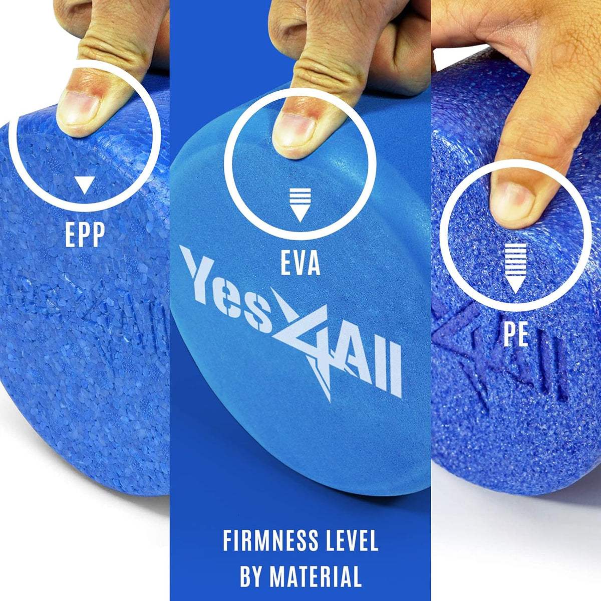 Yes4All EVA Firm Foam Roller for Back - Round Back Roller for Exercise, Yoga & Pilates 12/18/24/36 inch