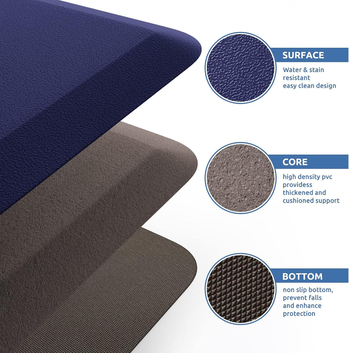 KitchenClouds Kitchen Mat Cushioned Anti Fatigue Kitchen Rug 17.3"x39" Waterproof Non Slip Kitchen Rugs and Mats Standing Desk Mat Comfort Floor Mats for Kitchen House Sink Office (Blue)