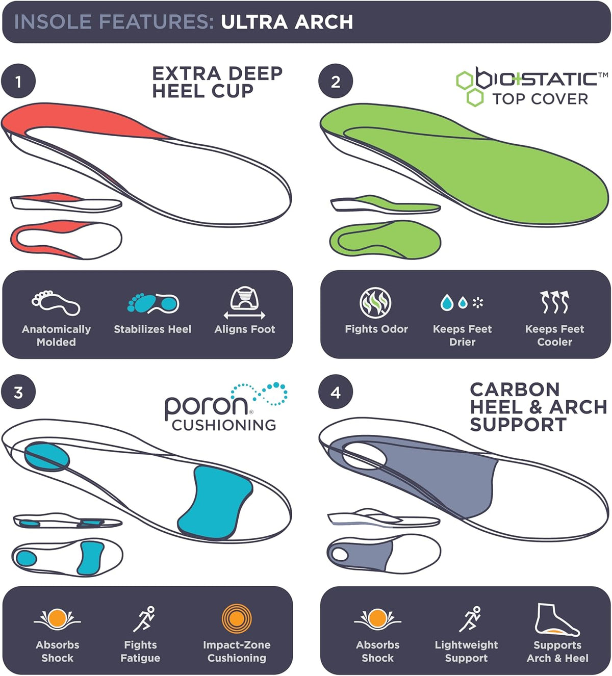 3810 Ultra Arch Support – Foam Cushion Insoles for Men & Women w/Metatarsal Pad, Plantar Fasciitis Relief, Morton's Neuroma Metatarsalgia Orthotics, Heavy Impact Shoe Insert (M 6, W 8) 2-Pack