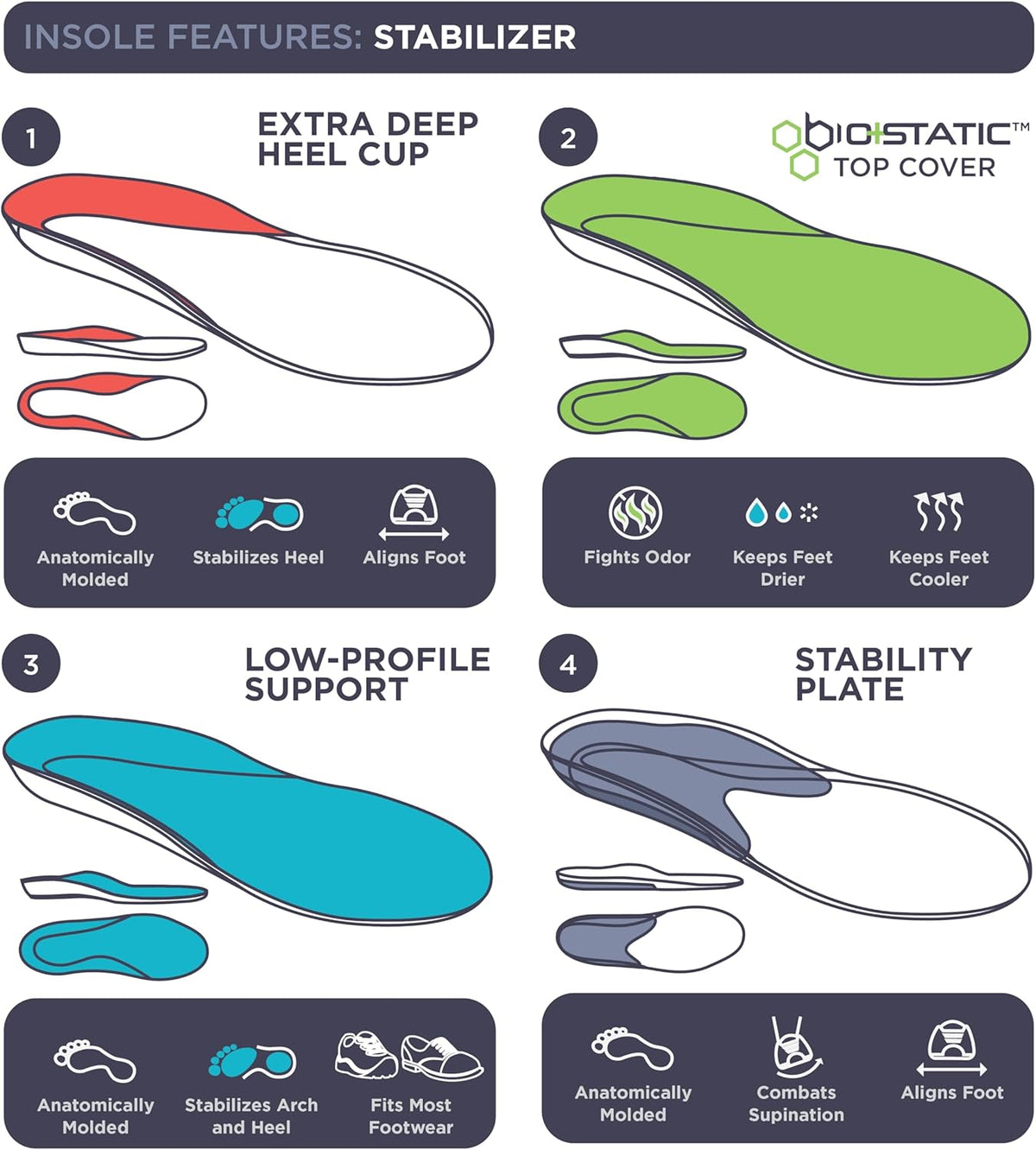 10 Seconds Stabilizer Insole, Medium Corrective Arch, Soft Support, Designed for Instability and Low-Profile Footwear, Deep Heel Cup, Anti Odor and Blister Topper (M 12.5/13.5)