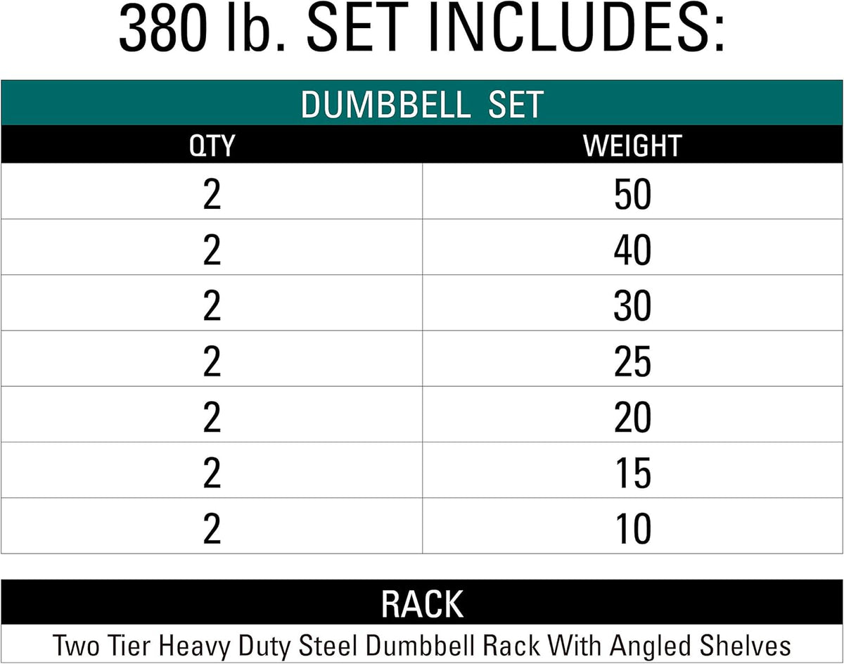 XMARK Dumbbell Set with Rack, Weights Dumbbells, Multiple Free Weights and Horizontal Storage for Home Gym Strength Training, Storage Rack Color Options