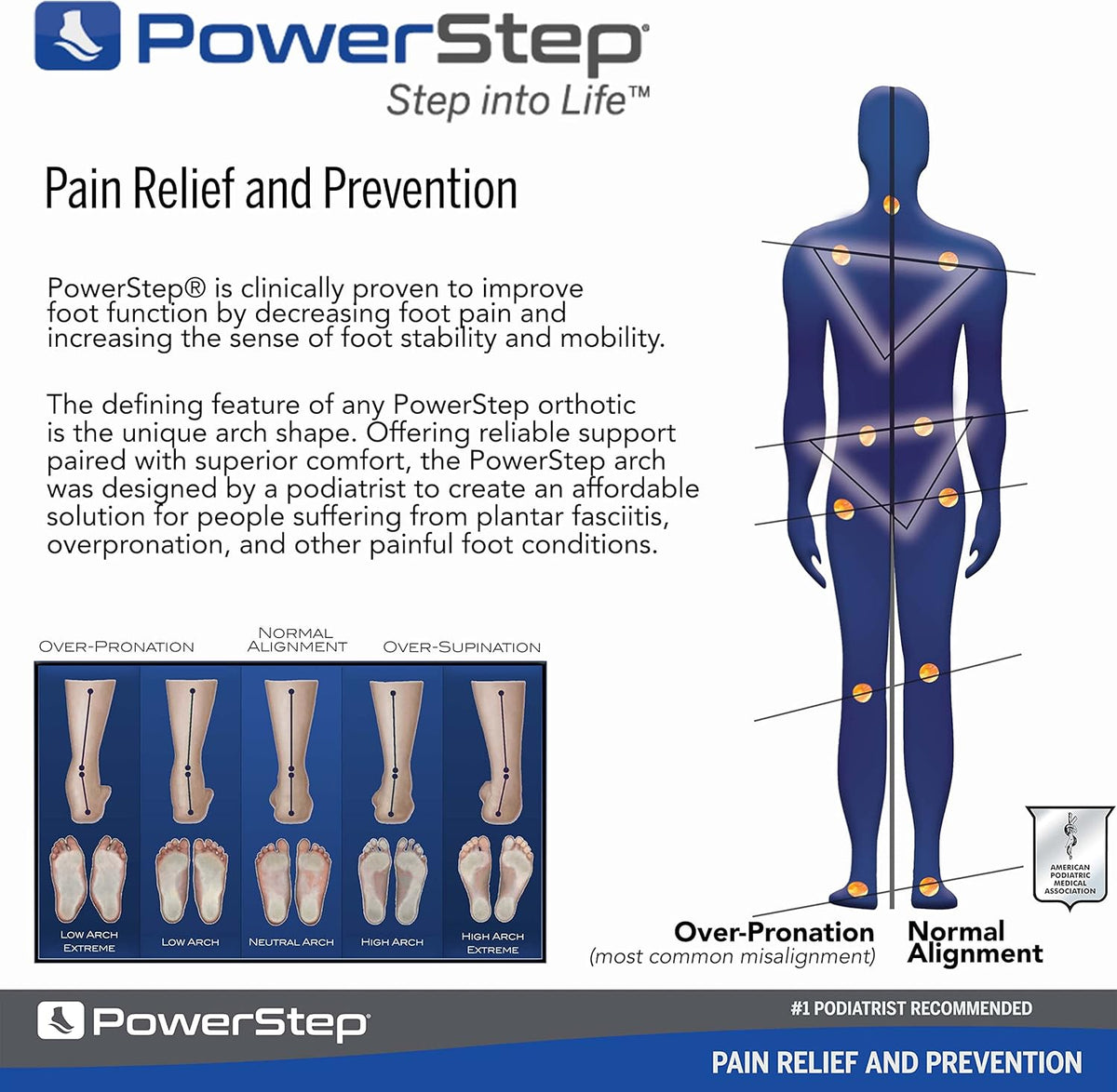 PowerStep Pulse Plus Met - Ball of Foot Pain Relief Shoe Insoles - Running Shoe Orthotics for Metatarsal Foot Pain, and Morton's Neuroma Relief - Made in The USA (M 4-4.5, F 6-6.5)