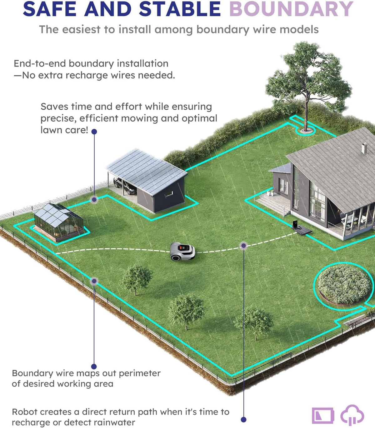 Robot Lawn Mower with Max 180m Stable Boundary Wire - Recommended 550㎡, Max 900㎡, 300% Higher Efficiency of Grid-Shaped Mowing Path, Automatic Robotic Lawn Mower with Auto Mapping & Recharge