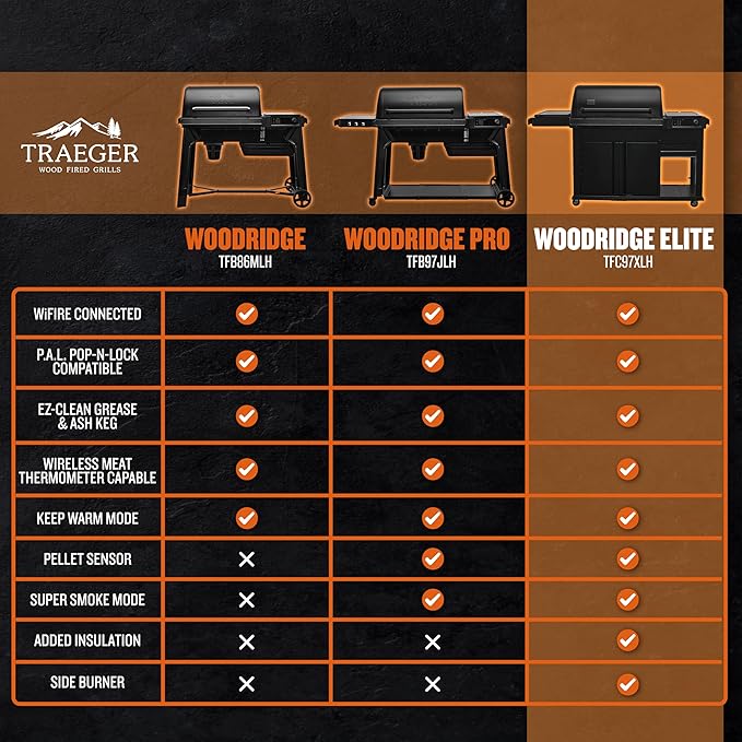 Traeger Woodridge Elite Electric Wood Pellet Grill and Smoker, 970 Sq. In., Side Sear Station, WiFIRE Technology, Super Smoke Mode, Outdoor Pellet Smoker Grill with Insulated Body, TFC97XLH