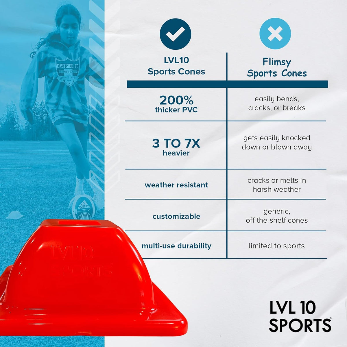 LVL10 Pro Training Cones - 2" Mini Soccer Cones for Sports Training - for Basketball, Football, Basketball and Agility Drills - Soccer Field Markers That Won't Crack, Slide or Fly