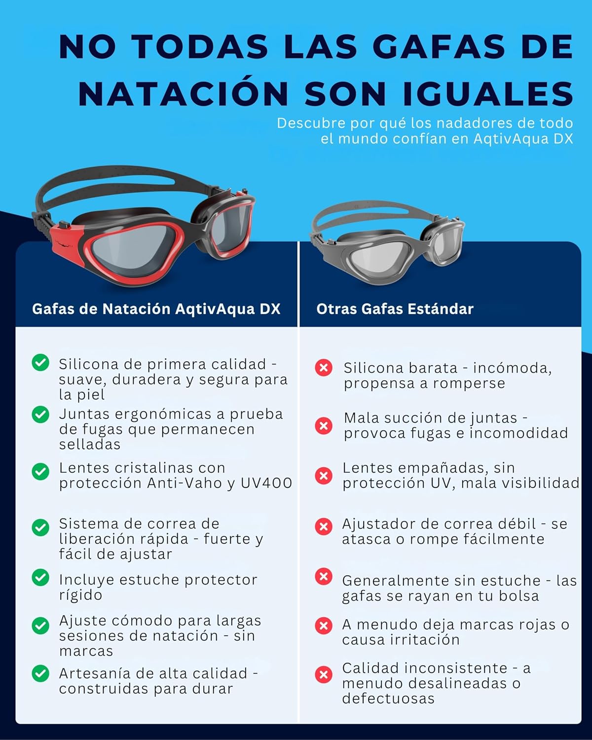AqtivAqua Swimming Goggles, DX Wide View Swim Goggles for Adult Men Women, Anti Fog No Leaking