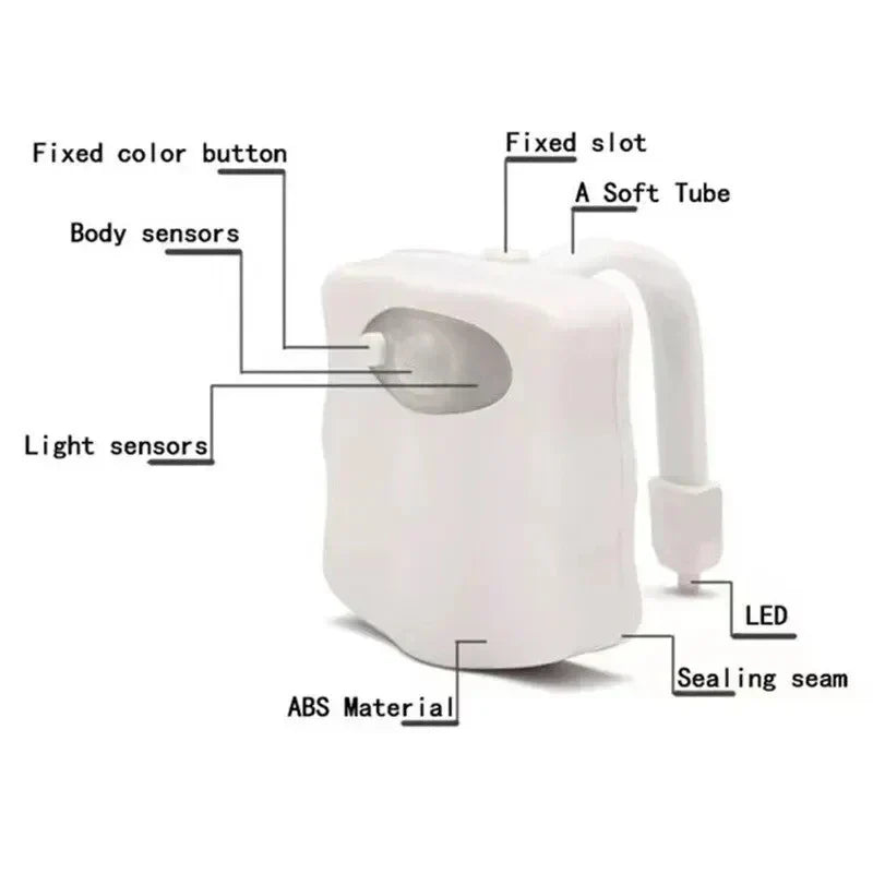 Motion Sensor LED Night Light