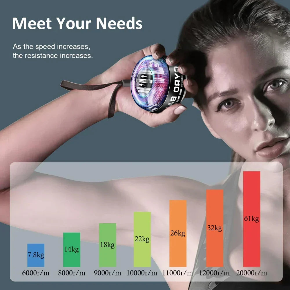 Wrist Power Ball Strengthener