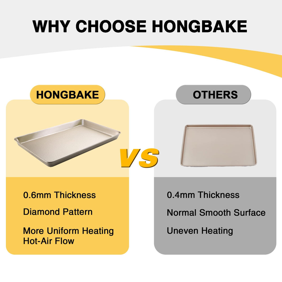 HONGBAKE 2 Pack Half Sheet Baking Pans,Non Stick Baking Sheet for Oven, 57% Thicker Carbon Steel Cookie Sheets for baking, 17.5" x 12" Cookie Trays