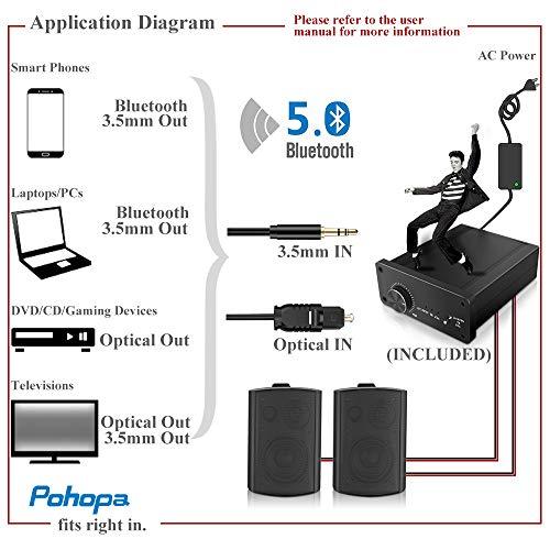 pohopa 5.25 Inch Outdoor Speakers with Bluetooth Stereo Amplifier Receiver | All-Weather Durability | Broad Sound Coverage | Speed-Lock Mounting System (Black)