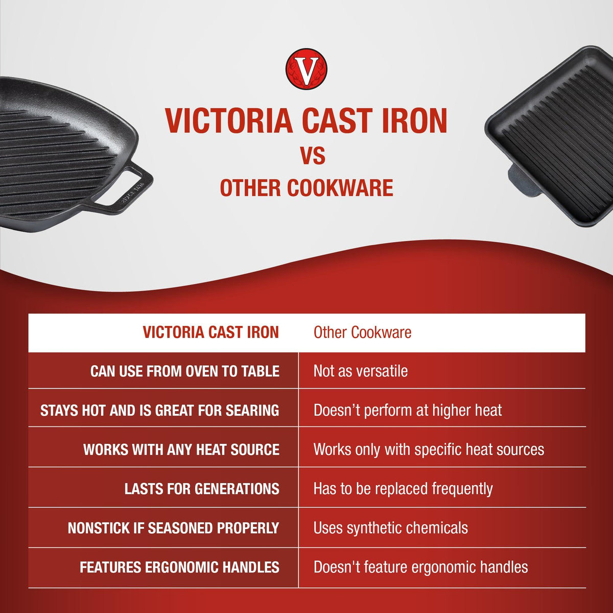 Victoria Cast Iron Round Grill Pan with Double Loop Handles, Made in Colombia, 10 Inches