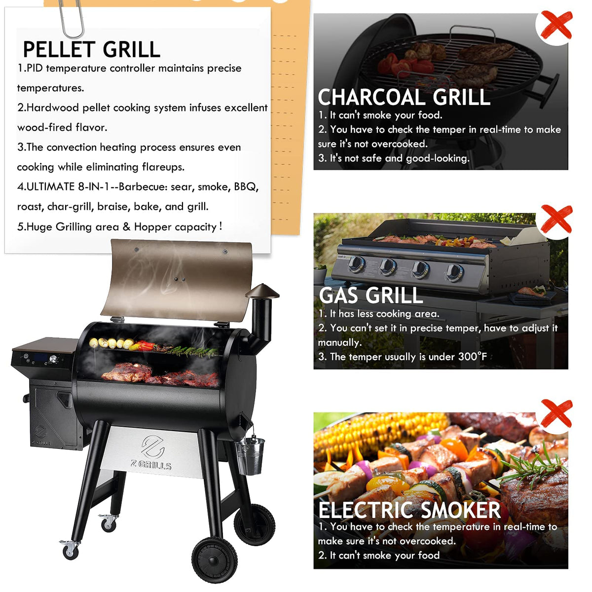 Z GRILLS Upgrade 8 in 1 Wood Pellet Grill & Smoker for Outdoor Cooking, BBQ Grill with PID 2.0 Controller, LCD Screen, 697 sq, Meat Probes, Rain Cover